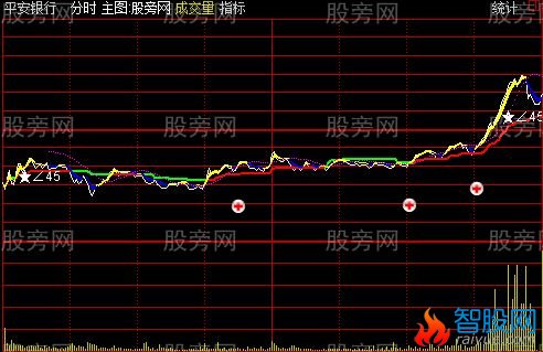 通达信金戈铁马分时主图指标公式
