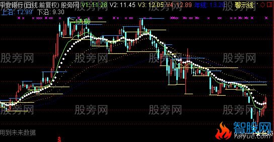 通达信捕捉金牛主图指标公式