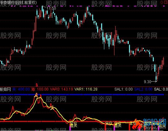 通达信伏击涨停指标公式
