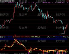 通达信伏击涨停指标公式