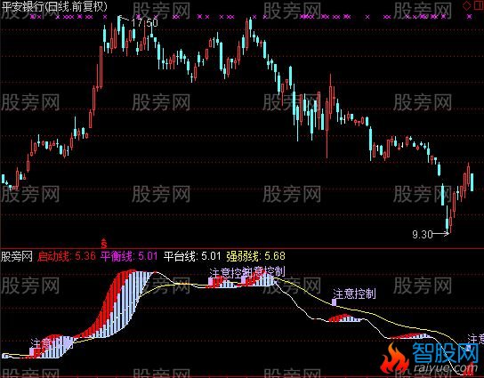 通达信微太气波指标公式