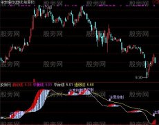 通达信微太气波指标公式