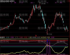 通达信反转及选股指标公式