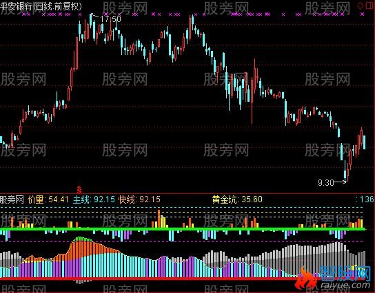 通达信主力照妖镜指标公式