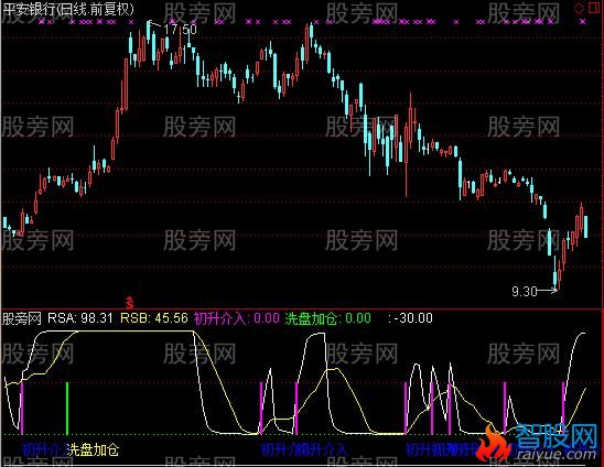 通达信探庒神器指标公式