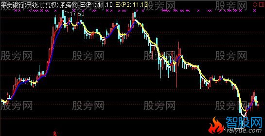 通达信大小波段通杀主图指标公式