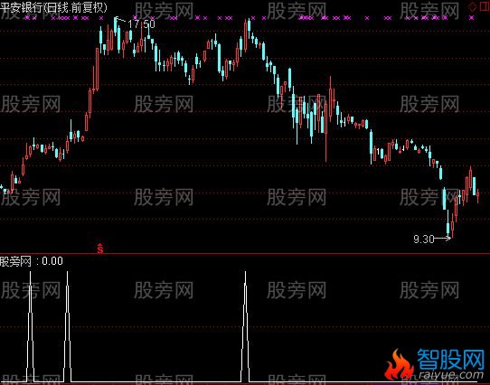 通达信求败入场选股指标公式
