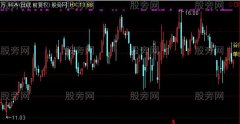 通达信谷底淘金主图指标公式