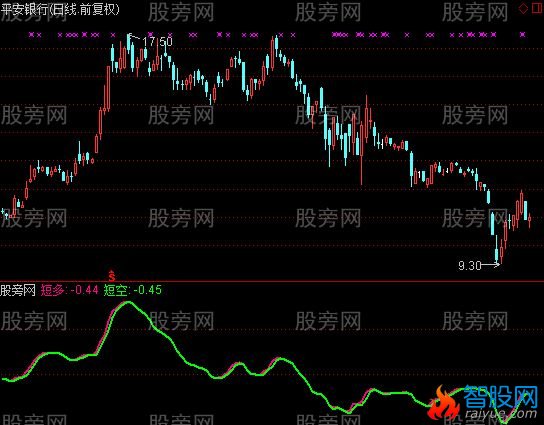 通达信求败指标公式