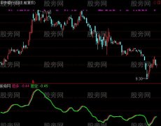 通达信求败指标公式