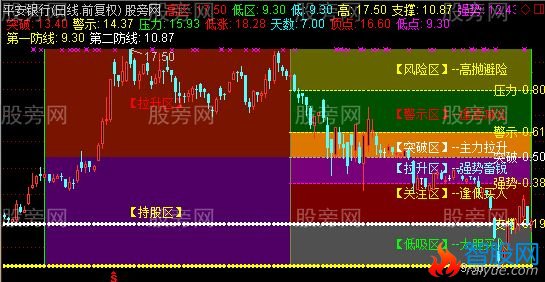 通达信波浪矩阵主图指标公式