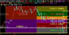 通达信波浪矩阵主图指标公式
