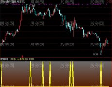 通达信黄金三角指标公式