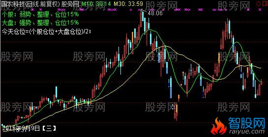 通达信新仓位管控主图指标公式