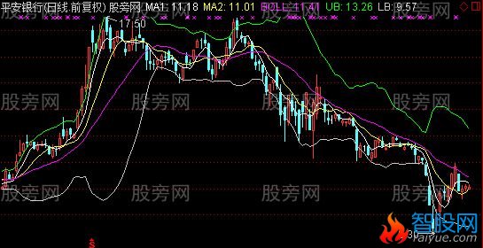 通达信布林组合主图指标公式