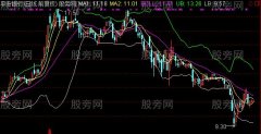 通达信布林组合主图指标公式