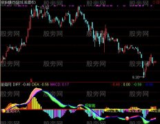 通达信风云MACD指标公式