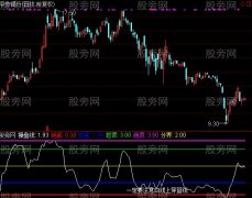 通达信异动追踪指标公式