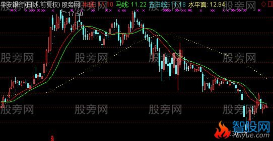 通达信智能辅助线主图指标公式