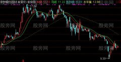 通达信智能辅助线主图指标公式