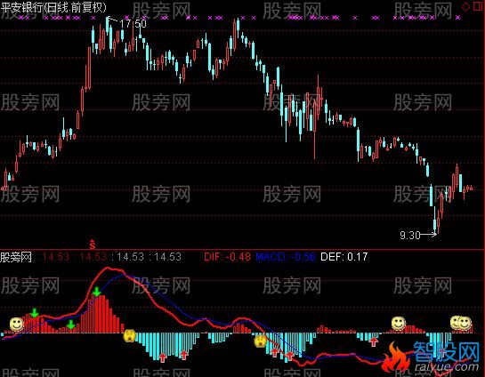 通达信大机构至尊版指标公式