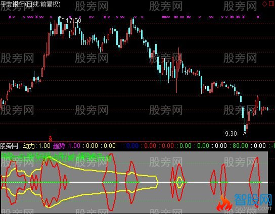 通达信动力趋势指标公式
