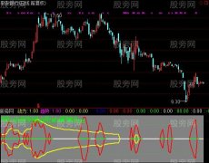 通达信动力趋势指标公式