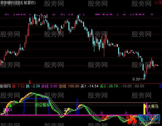 通达信天星操盘卫士指标公式