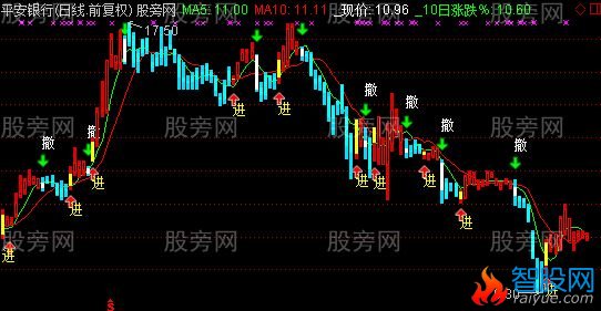 通达信天星给力主图指标公式