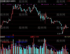 通达信新版成交量指标公式