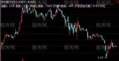 通达信我的指数主图指标公式