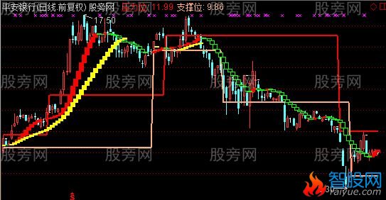 通达信捡钱系统主图指标公式
