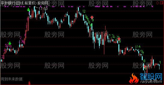 通达信TD九转主图指标公式