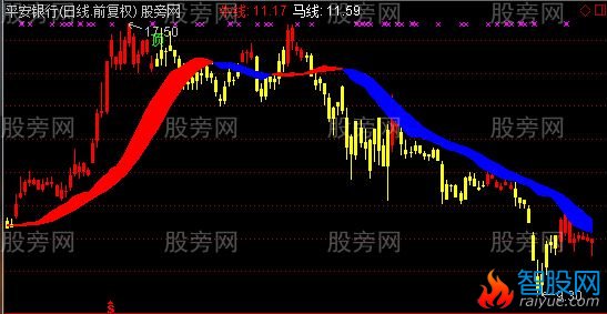 通达信卖主图指标公式