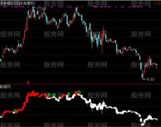 通达信卖副图指标公式