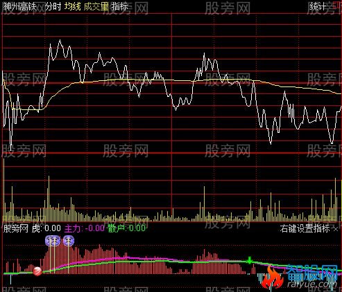 通达信老虎上山分时指标公式