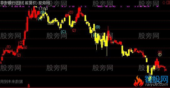 通达信求胜之路主图指标公式