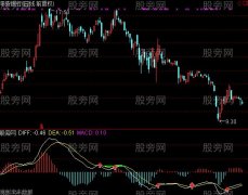 通达信给力的MACD指标公式