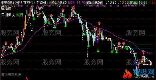 通达信反转魔力主图指标公式