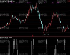 通达信振荡回调买入选股指标公式