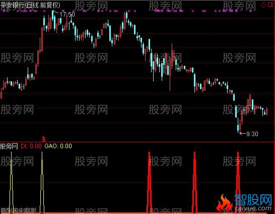 通达信TD九转选股指标公式