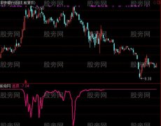 通达信顶出逃指标公式