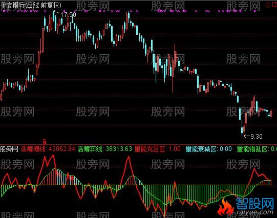 通达信玄机量能指标公式