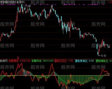 通达信玄机量能指标公式