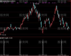 通达信巴菲特选股指标公式