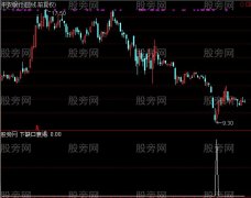 通达信缺口衰竭见底选股指标公式