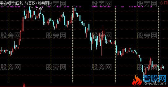 通达信大盘变盘主图指标公式