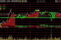 通达信整合的分时主图指标公式