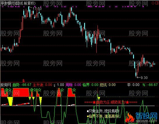 通达信主升浪狙击指标公式