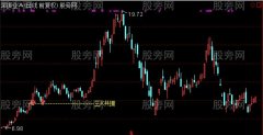 通达信三K共振主图指标公式